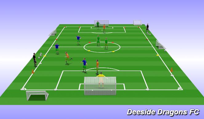 Football/Soccer Session Plan Drill (Colour): U9s SSG - Ball Control with Conditions