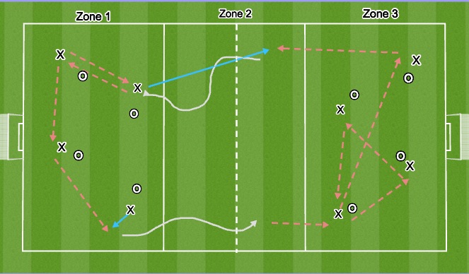 Football/Soccer Session Plan Drill (Colour): Receiving Tight to Carry Ball
