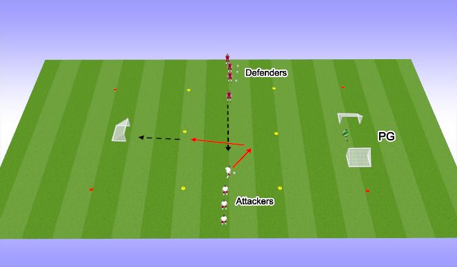 Football/Soccer Session Plan Drill (Colour): Change of Direction to Penetrate