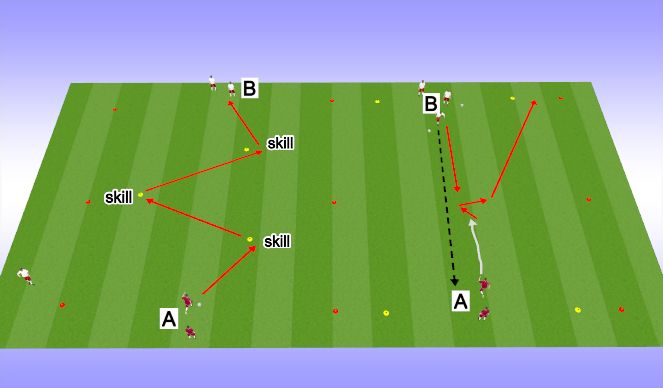 Football/Soccer Session Plan Drill (Colour): Screen 2