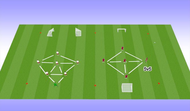 Football/Soccer Session Plan Drill (Colour): Scrimmage