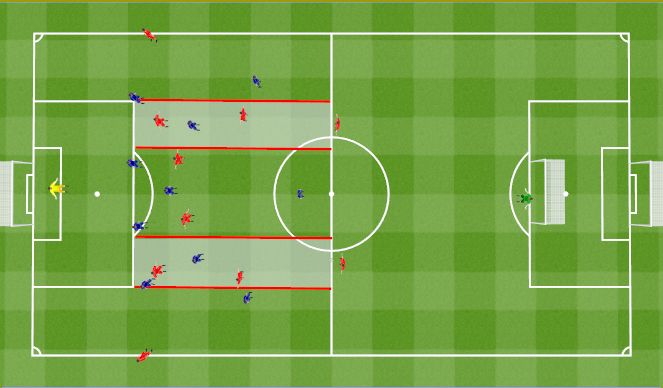 Football/Soccer Session Plan Drill (Colour): 2-3-5 Atak pozycyjny.