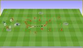 Football/Soccer: 21.08.20 U15, Technical: Attacking and Defending Skills Moderate
