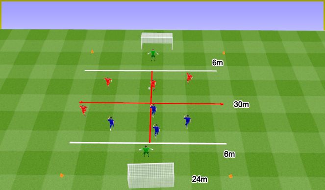 Football/Soccer Session Plan Drill (Colour): 4v4 Quick change from attack to defence. 4v4 Szybkie przejście z obrony do ataku.