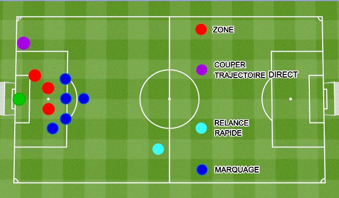 Football/Soccer Session Plan Drill (Colour): Base