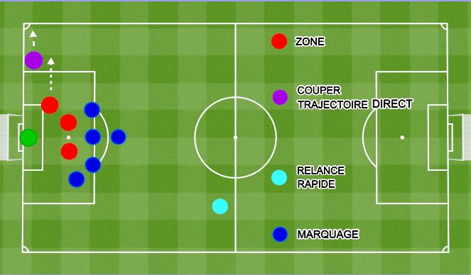 Football/Soccer Session Plan Drill (Colour): Jouer a 2