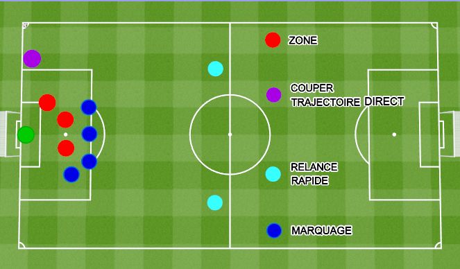 Football/Soccer Session Plan Drill (Colour): + Relance