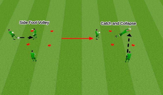 Football/Soccer Session Plan Drill (Colour): Warm-Up