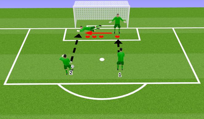 Football/Soccer Session Plan Drill (Colour): Technical Practice Part 1