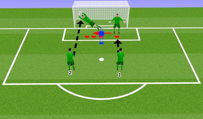 Football/Soccer Session Plan Drill (Colour): Technical Practice Part 2