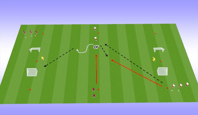 Football/Soccer Session Plan Drill (Colour): 2v1 First touch