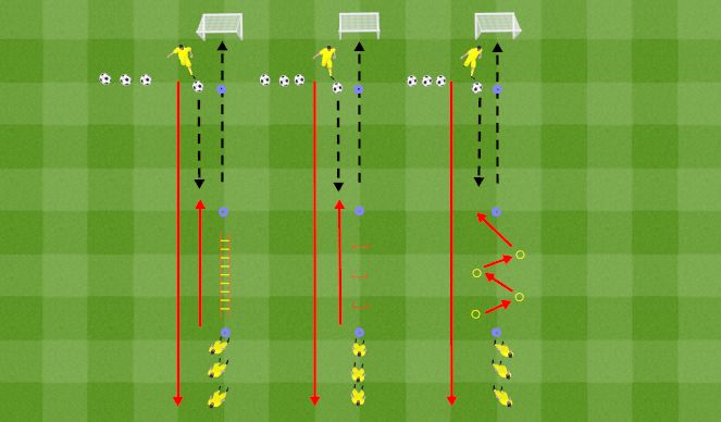 Football/Soccer Session Plan Drill (Colour): Caf C warmup