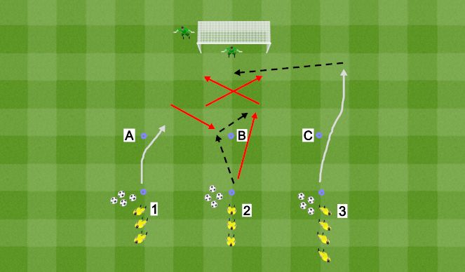 Football/Soccer Session Plan Drill (Colour): Playing part 1 (unopposed exercise)
