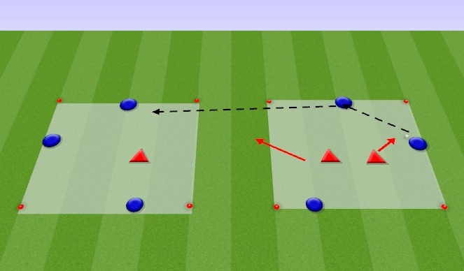 Football/Soccer Session Plan Drill (Colour): 3 v 2 Rondo: Provide Cover