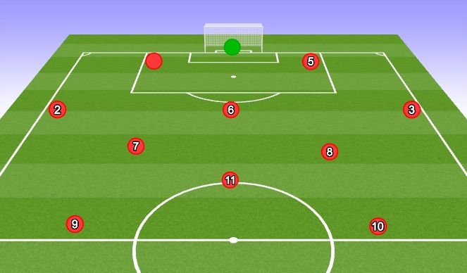 Football/Soccer Session Plan Drill (Colour): Playing out from a goal kick