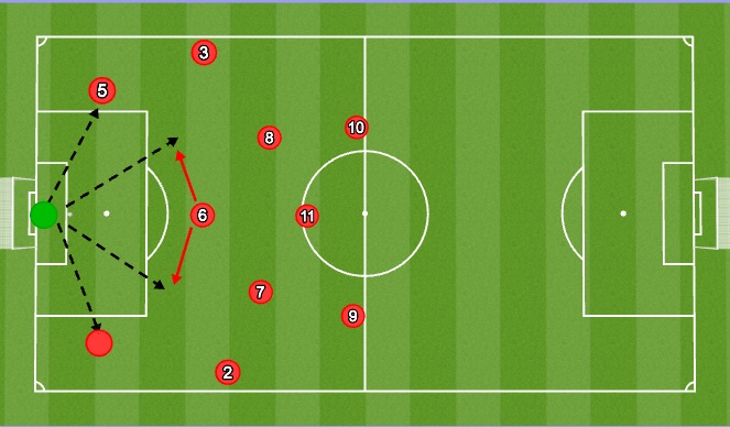 Football/Soccer Session Plan Drill (Colour): First Phase pass