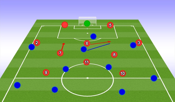 Football/Soccer Session Plan Drill (Colour): Movement/Rotations