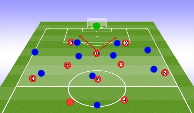 Football/Soccer Session Plan Drill (Colour): Possession higher up the pitch