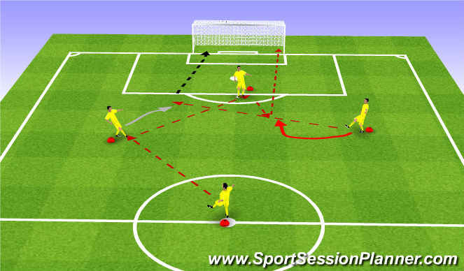 Football/Soccer Session Plan Drill (Colour): Attacking Combo and finishing