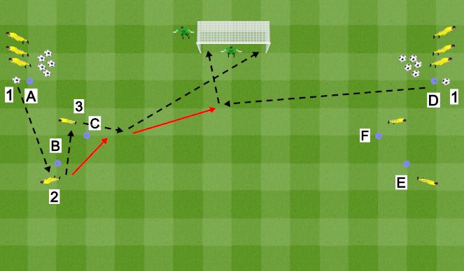 Football/Soccer Session Plan Drill (Colour): Crossing and finishing combination from central and wide areas