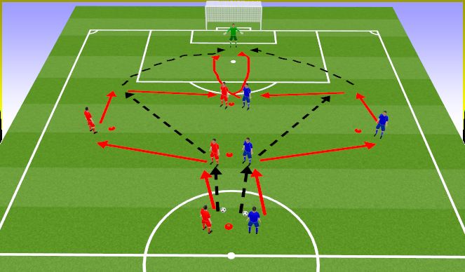 Football/Soccer Session Plan Drill (Colour): Screen 2