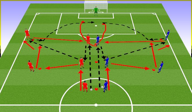 Football/Soccer Session Plan Drill (Colour): Screen 4