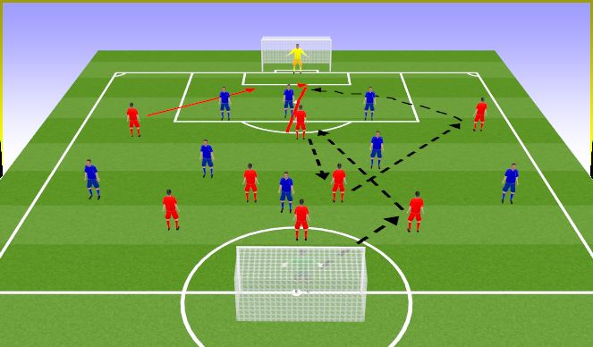 Football/Soccer Session Plan Drill (Colour): Screen 6