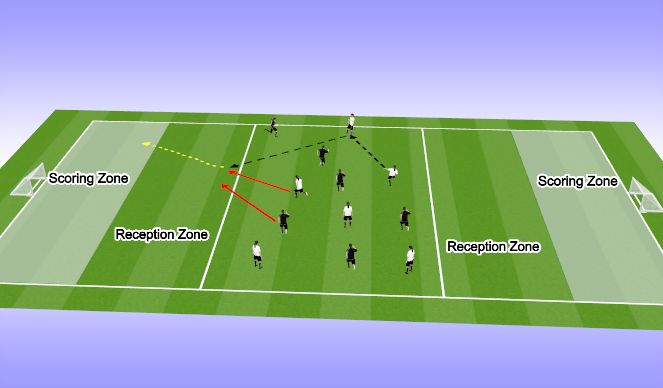 Football/Soccer Session Plan Drill (Colour): Skill Training