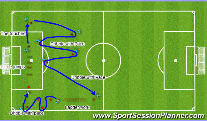 Football/Soccer Session Plan Drill (Colour): Speed and Agility with a ball half field