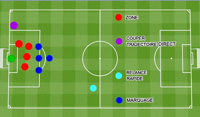 Football/Soccer Session Plan Drill (Colour): + Zone