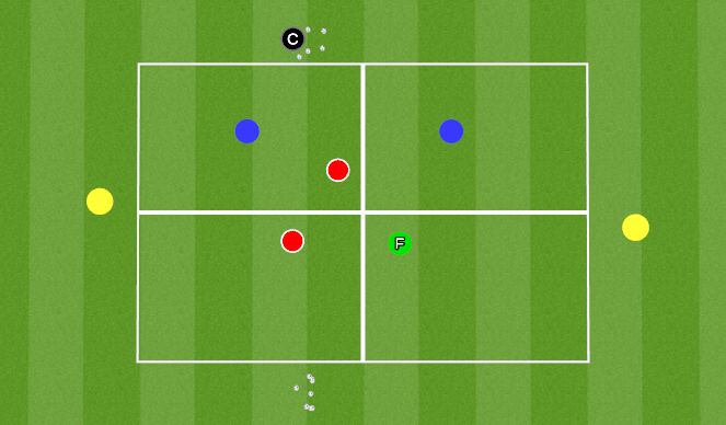 Football/Soccer Session Plan Drill (Colour): General switching play