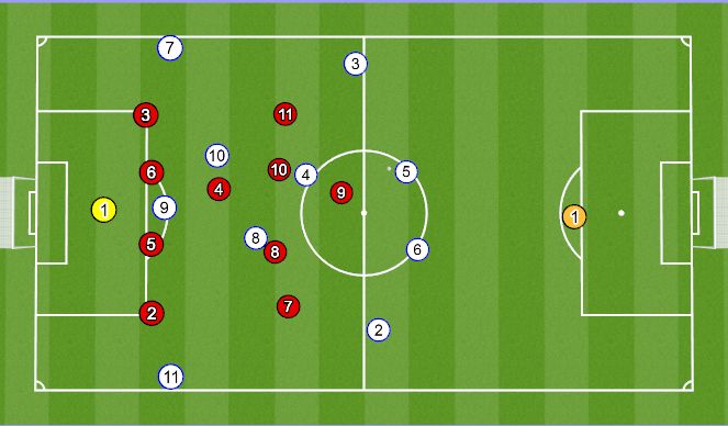 Football/Soccer Session Plan Drill (Colour): Lateral movement out of possession