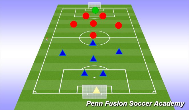 Football/Soccer Session Plan Drill (Colour): End Game.