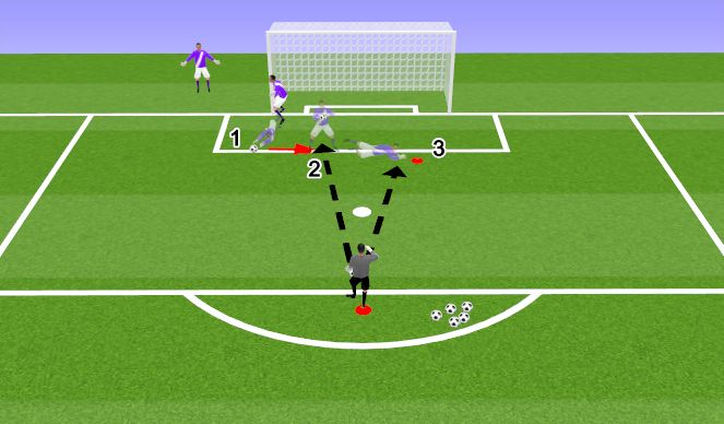 Football/Soccer Session Plan Drill (Colour): Skill 2