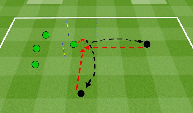 Futsal Session Plan Drill (Colour): Activation