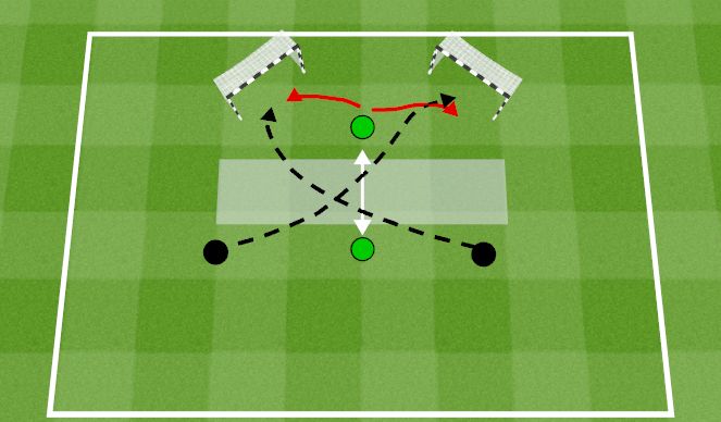 Futsal Session Plan Drill (Colour): Angles of Defense