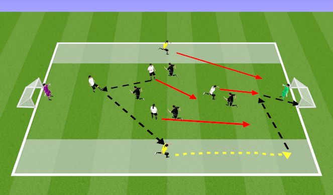 Football/Soccer Session Plan Drill (Colour): Skill Training
