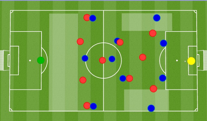 Football/Soccer Session Plan Drill (Colour): When are we in danger