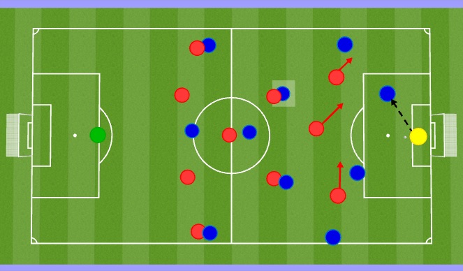 Football/Soccer Session Plan Drill (Colour): If they play to the CB