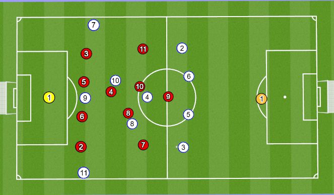 Football/Soccer Session Plan Drill (Colour): Triangle of support (CFs feet)