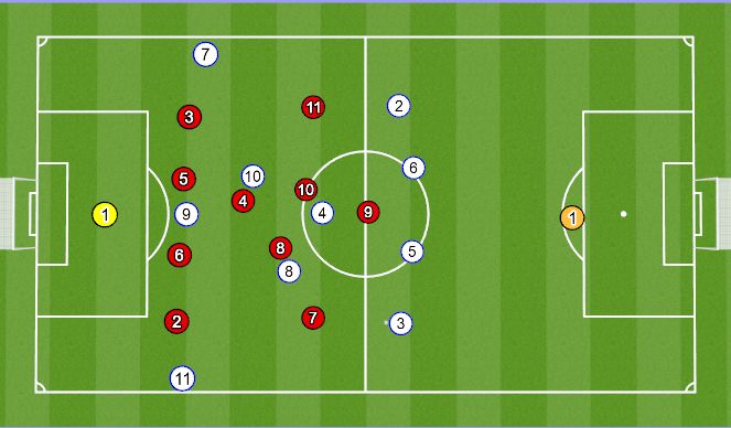 Football/Soccer Session Plan Drill (Colour): Nike tick (Ws feet and pressed)