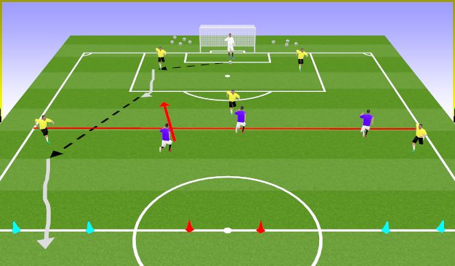 Football/Soccer Session Plan Drill (Colour): 5v3 to gates