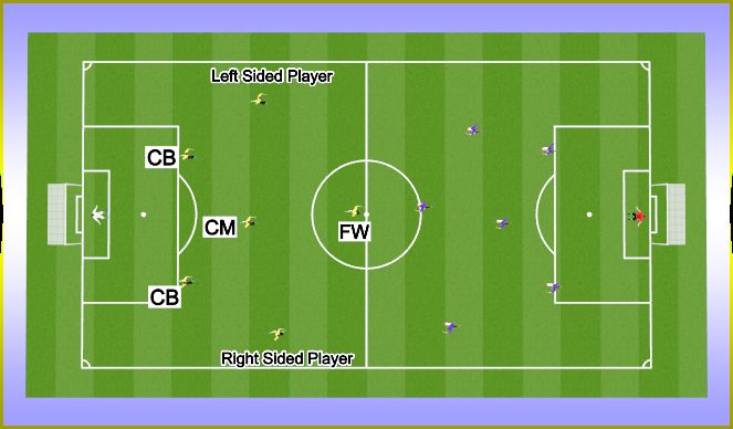 Football/Soccer Session Plan Drill (Colour): 7v7