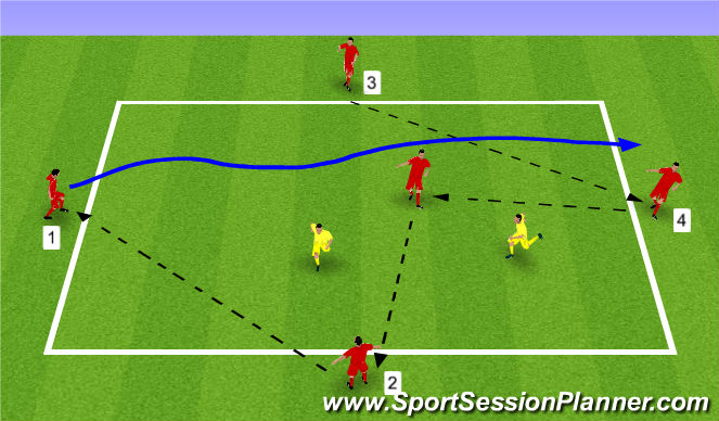 Football/Soccer Session Plan Drill (Colour): Screen 1