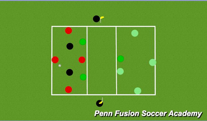 Football/Soccer Session Plan Drill (Colour): Transfer Game - 4(+2) vs 2 - 3rd Man Running