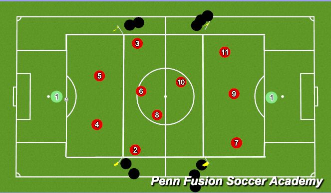 Football/Soccer Session Plan Drill (Colour): Activity 2 Animation