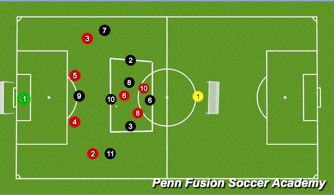 Football/Soccer Session Plan Drill (Colour): Activity 3 Animation