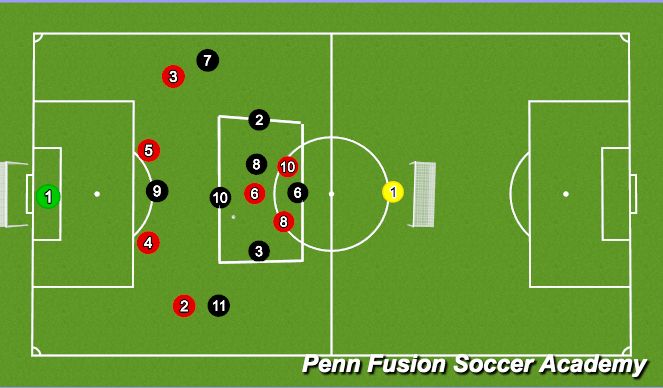 Football/Soccer Session Plan Drill (Colour): Activity 2 Animation #2