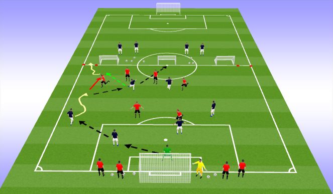 Football/Soccer Session Plan Drill (Colour): T2 技能應用