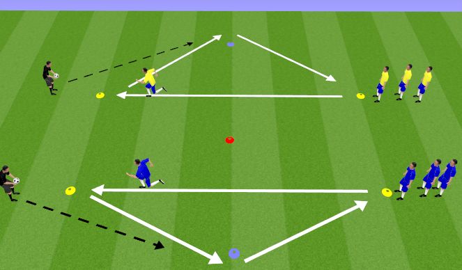Football/Soccer Session Plan Drill (Colour): Turning to Run